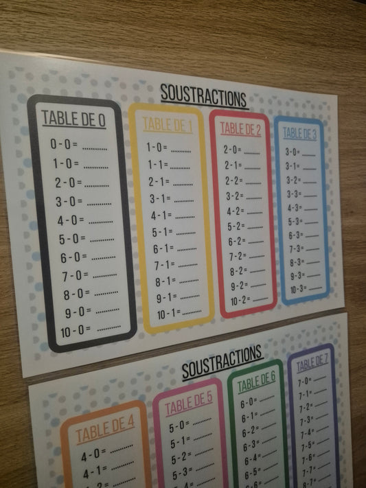Support soustraction calcul mental PDF