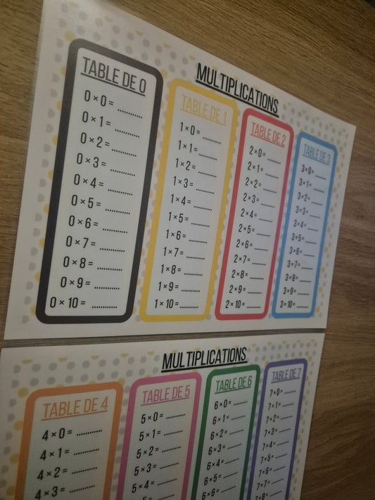 Support multiplication calcul mental PDF
