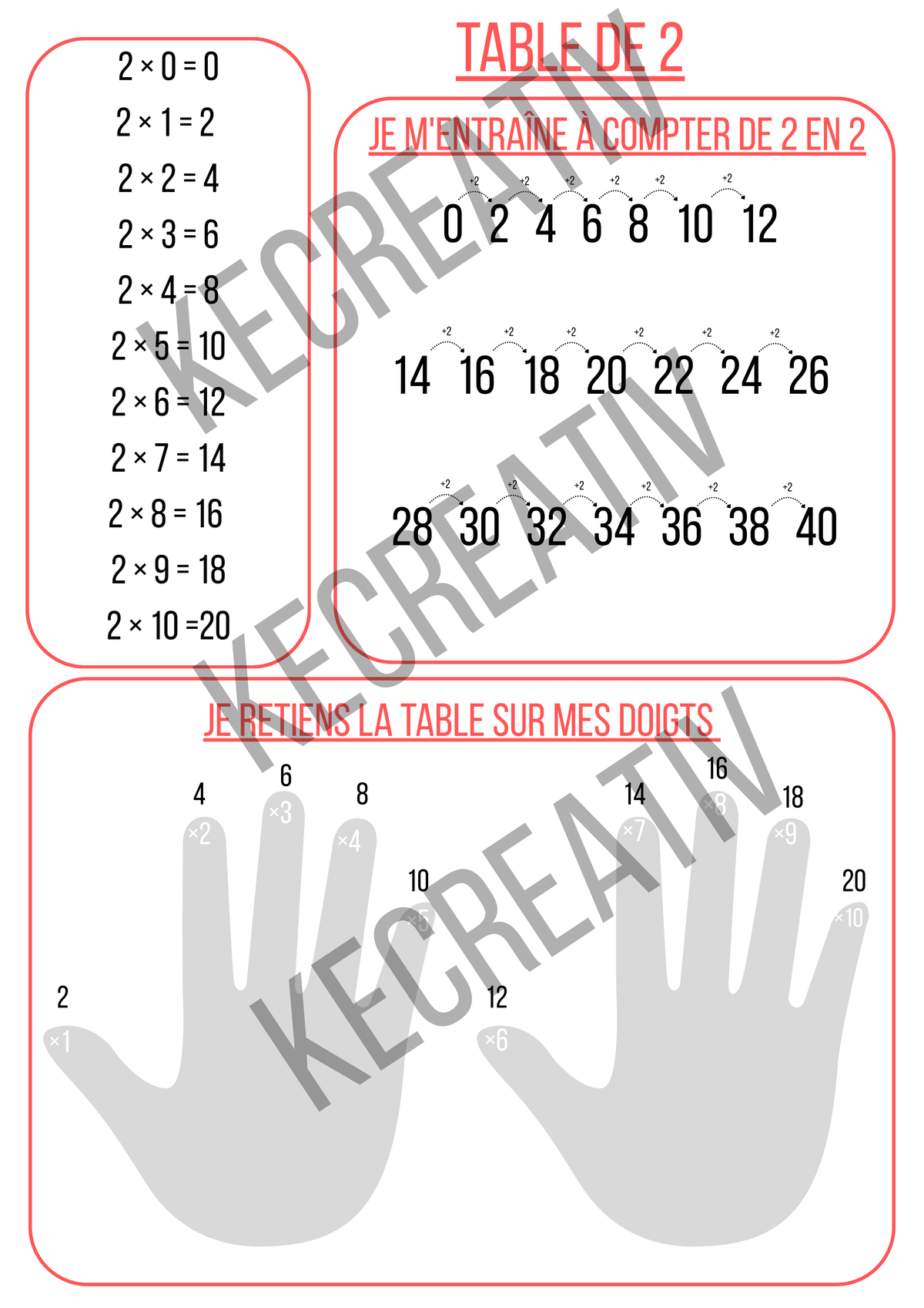 Livret d'activité les multiplication PDF