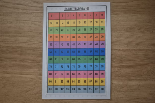 Affiche les chiffres PDF