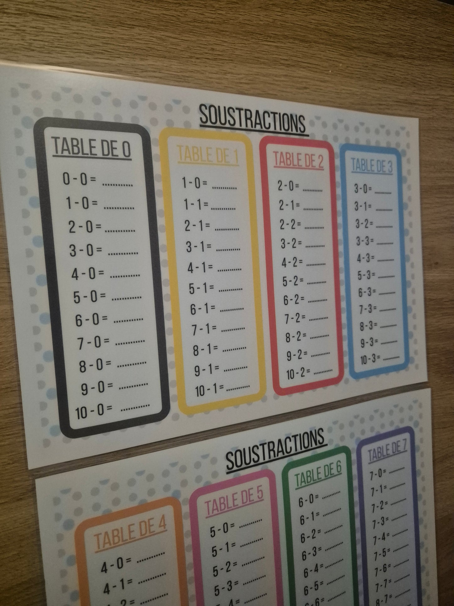 Support soustraction calcul mental PDF