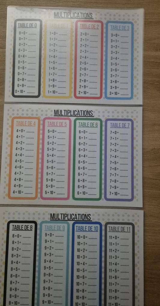 Support multiplication calcul mental PDF