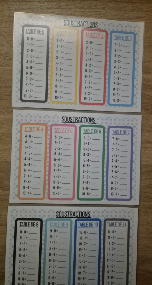 Support soustraction calcul mental PDF